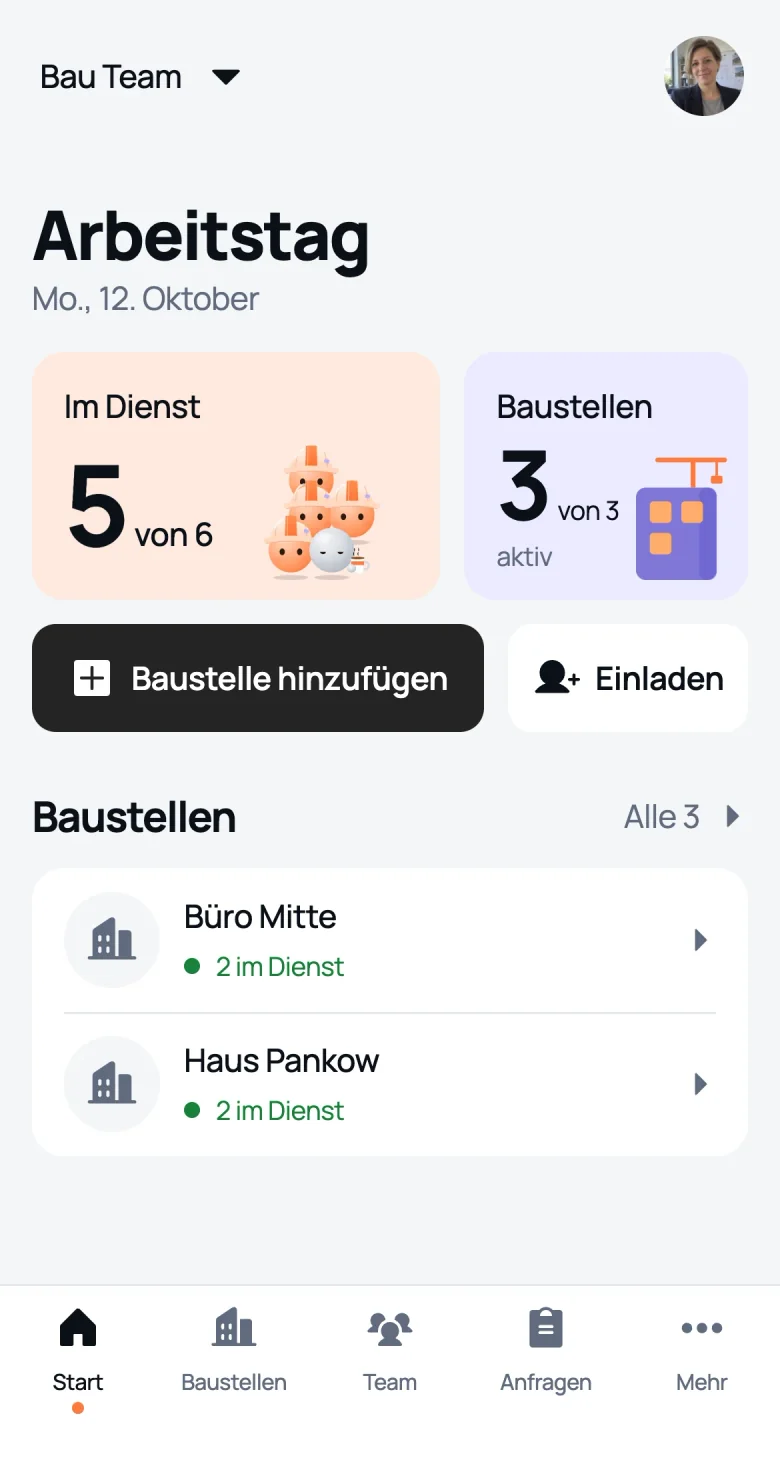 Startseite der Leitung in We Do Bau: 5 von 6 in der Schicht, aktive Baustellen und wie viele Leute auf jeder sind