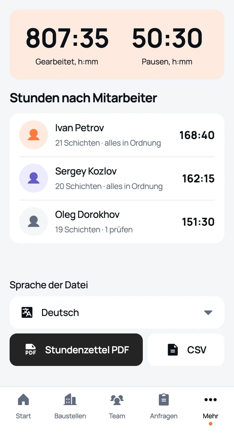 Stundenzettel des Teams für September in We Do Bau: gearbeitet 807:35, Pausen 50:30, Stunden je Mitarbeiter
