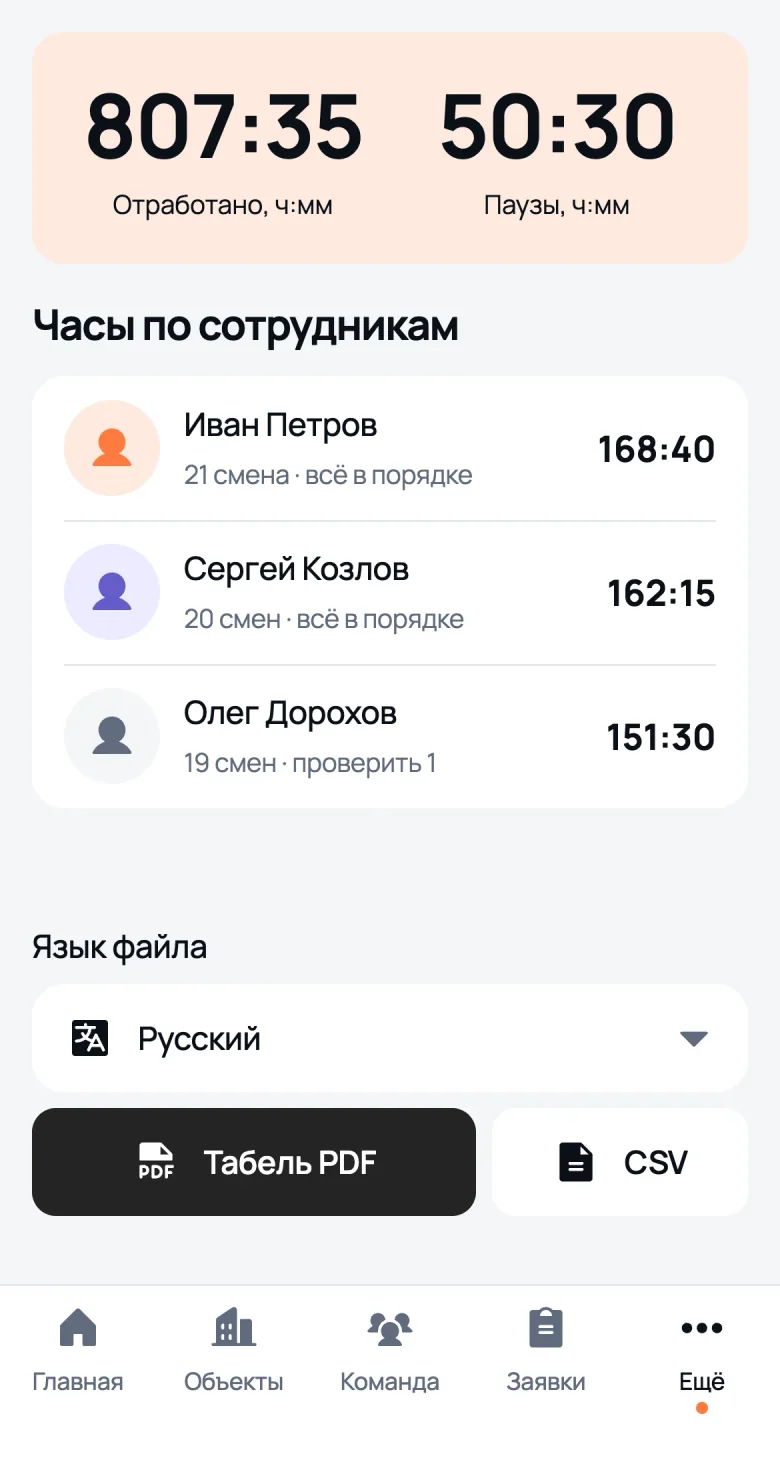 Табель команды за сентябрь в We Do Bau: отработано 807:35, паузы 50:30, часы по каждому сотруднику